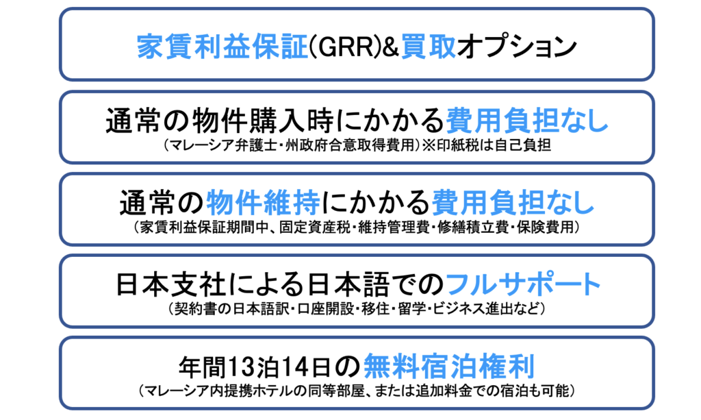 THE SAIL（ザ・セイル）の投資プランの魅力