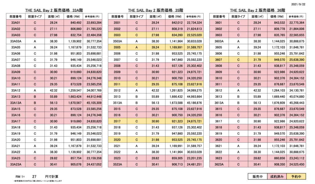 マレーシア不動産THE SAIL価格表