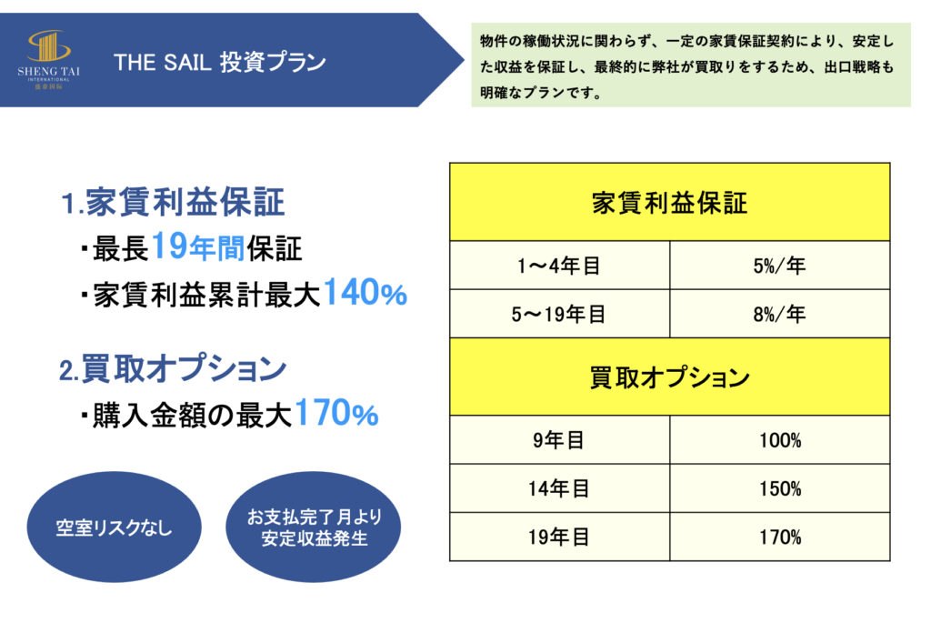 マレーシア不動産THE SAIL（ザ・セイル）投資プラン詳細